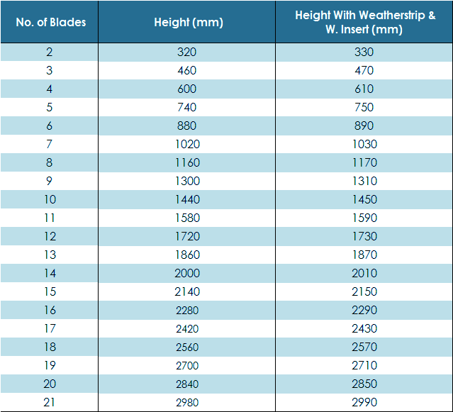  Altair 152mm Louvre Gallery Sets